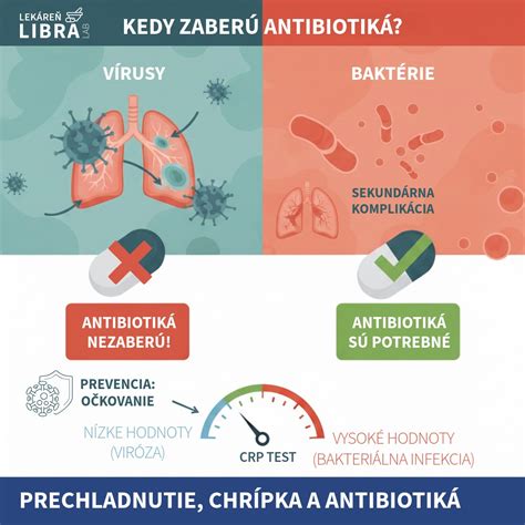 Antibiotiká v tehotenstve: Kedy sú nevyhnutné a aké sú riziká?